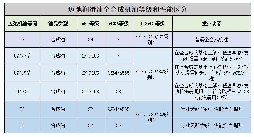 邁弛潤(rùn)滑油